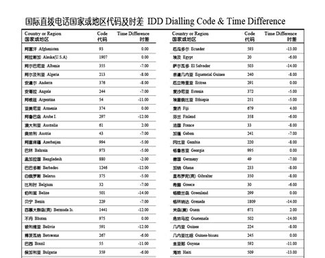 什麼號碼|國家代碼,電話代碼,撥號代碼,ISO國家代碼 